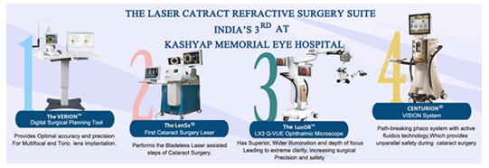 cataract eye surgery in ranchi